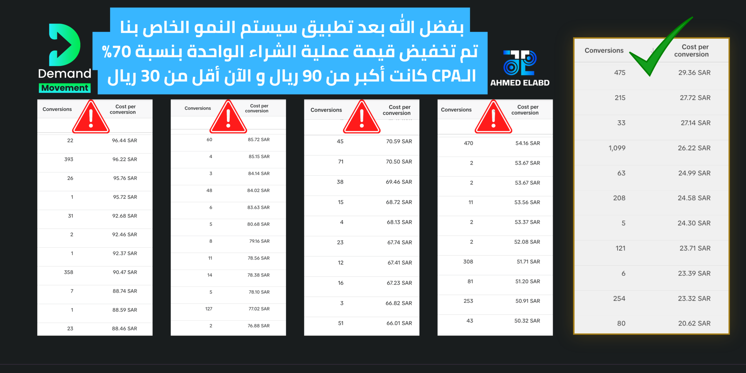 دراسة حالة متجر